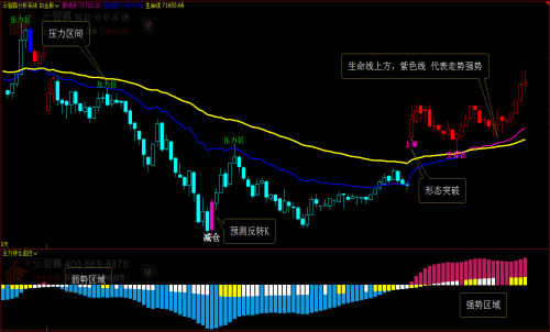 期貨交易的方法，需要重視k線圖嗎