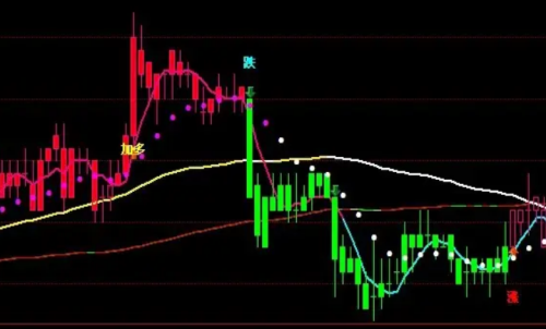期貨行情趨勢(shì)怎么看？?jī)r(jià)格波動(dòng)的規(guī)律